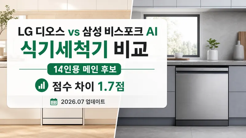 LG DIOS와 Samsung BESPOKE AI 14인용 식기세척기를 우리집 주방정리 지수로 비교한 이미지